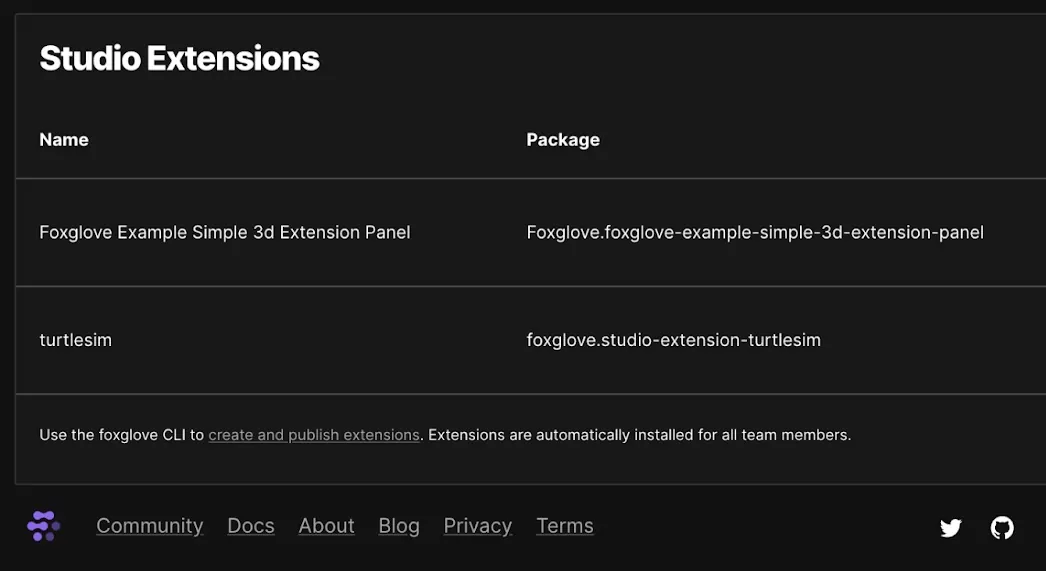 private extensions