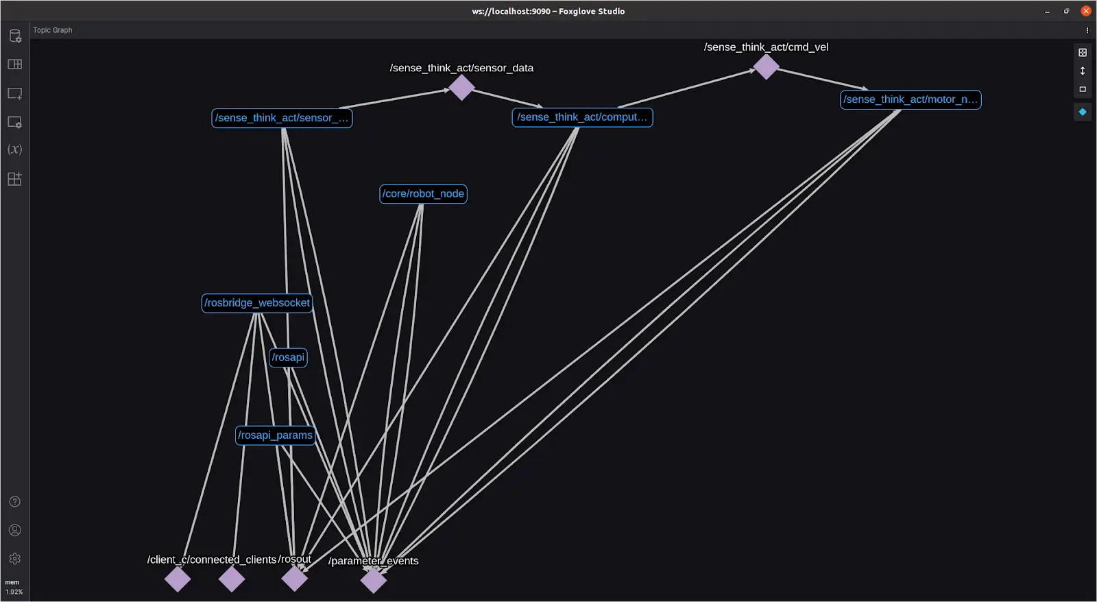 All nodes in the Topic Graph panel
