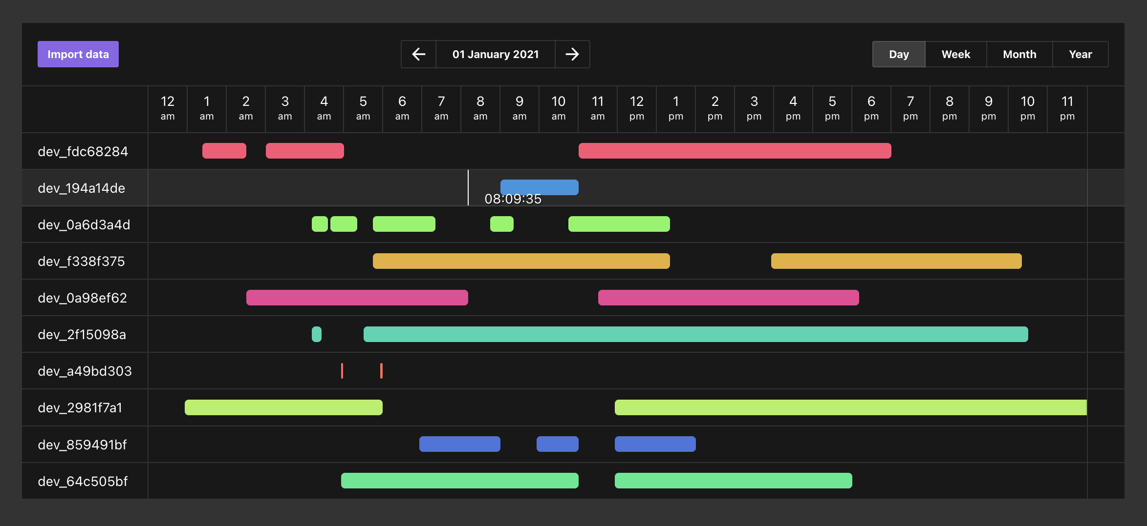 Foxglove Data Platform Timeline view