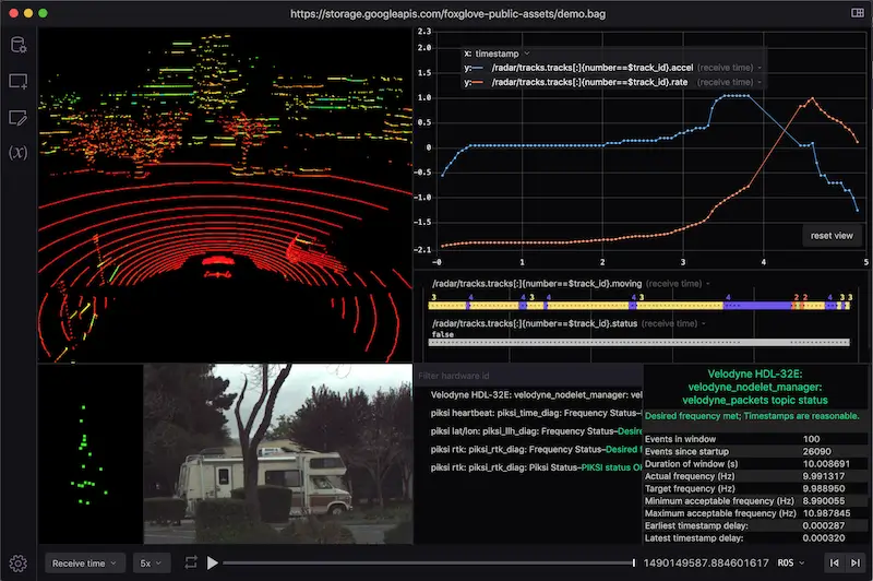 Introducing Foxglove: A New Way to Visualize and Debug Robots