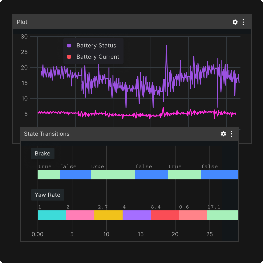 Unify your analysis for a cohesive experience.