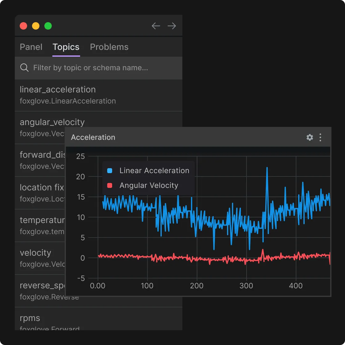 Interact with your robots and analyze everything.