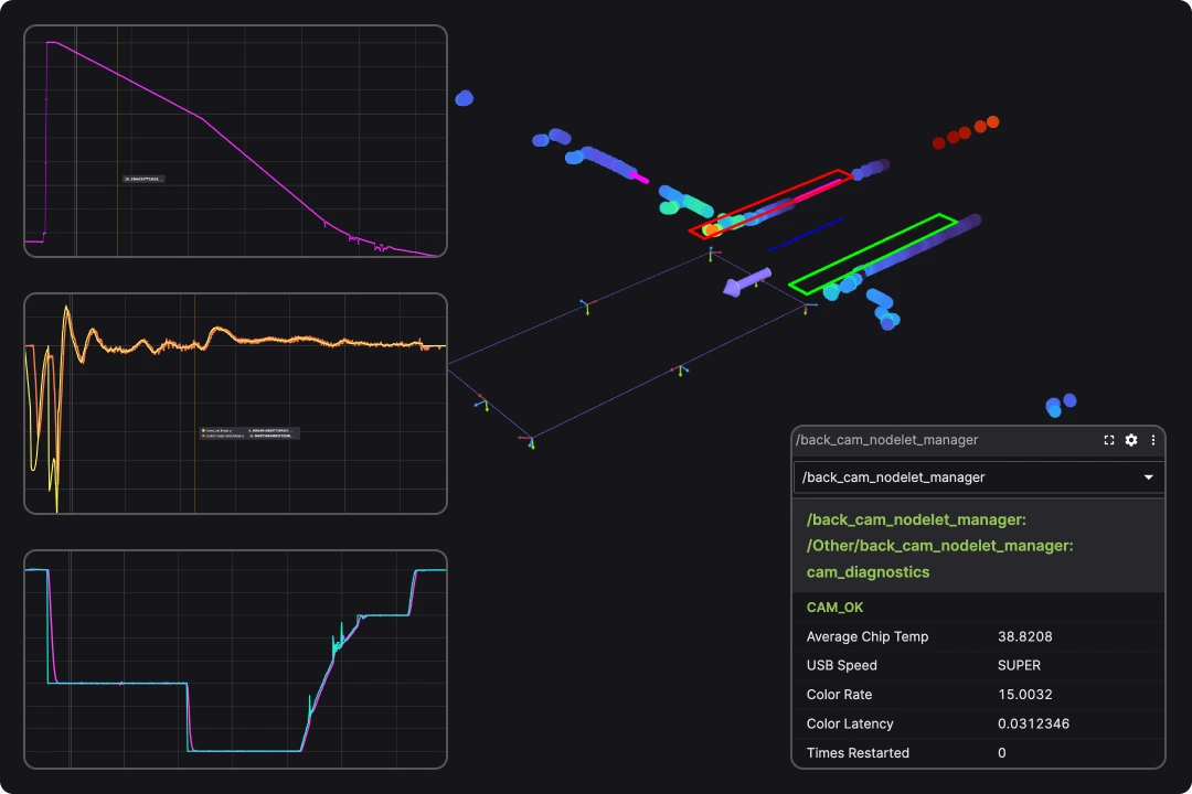 AMR behavior analysis in Foxglove