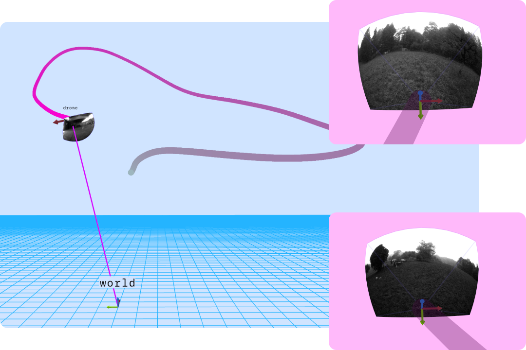 Drone visualization in Foxglove 3D scene
