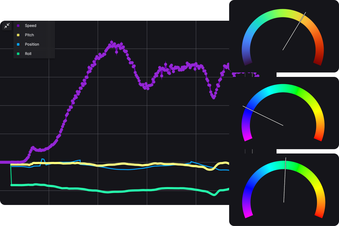 Collaborating on drone data in Foxglove
