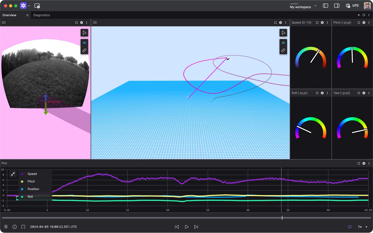 Drone data visualization in Foxglove