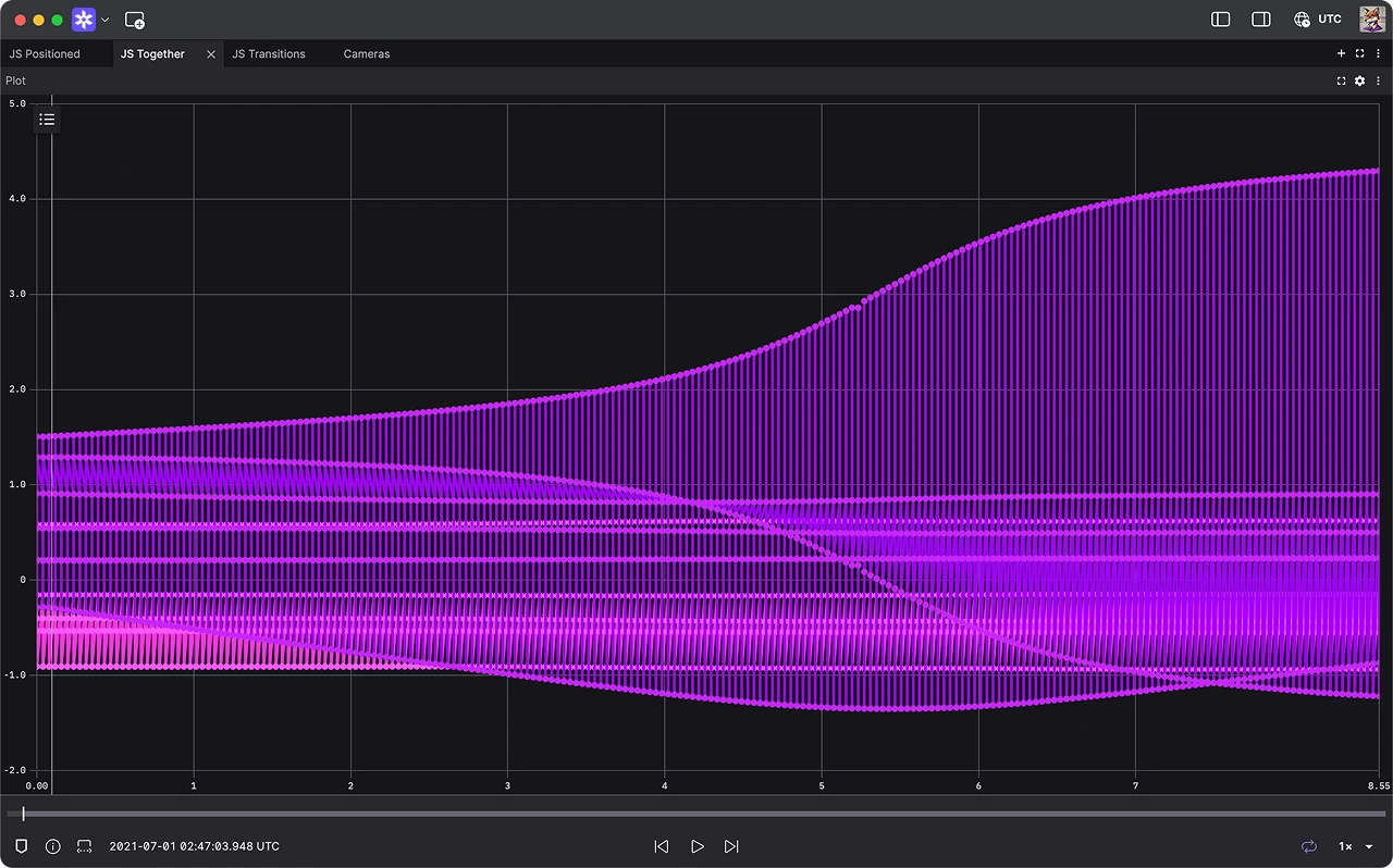 Health and wellbeing robotics data visualization in Foxglove