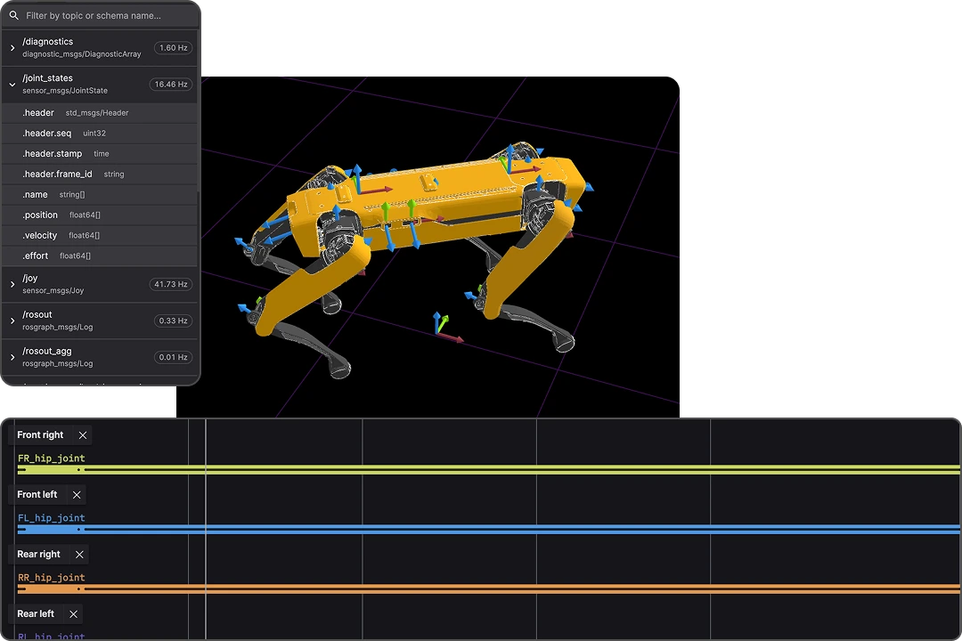 Quadruped robot behavior analysis in Foxglove